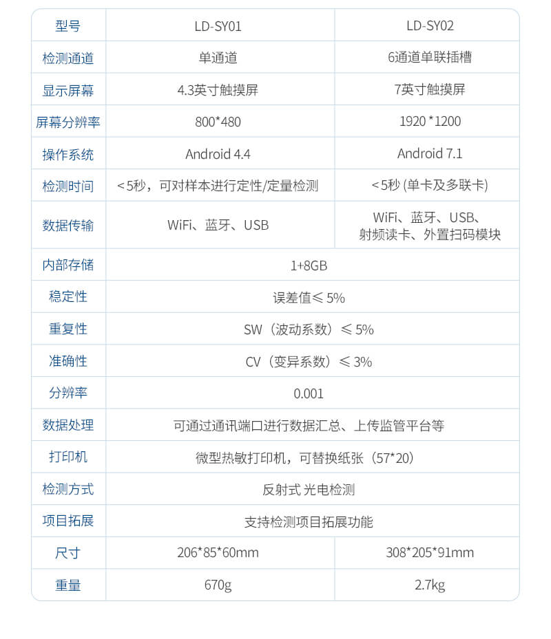 獸藥殘留檢測設(shè)備